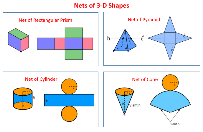 689x450 Nets For Dimensional Shapes