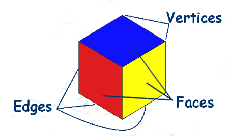 452x268 Three Dimensional Shapes