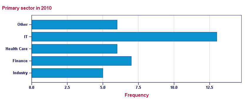 840x348 Creating Bar Charts In Spss