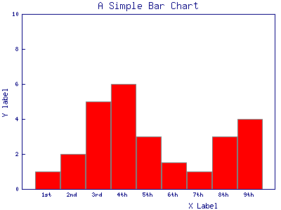 400x300 Creating Bar Graphs Using Perl Gdgraph