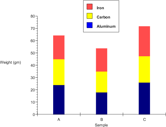 537x413 Graphing Bar Graphs