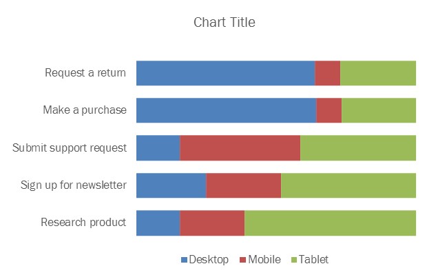 620x399 How To Create A Brain Friendly Stacked Bar Chart In Excel