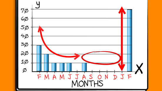550x309 How To Make Bar Graphs Steps
