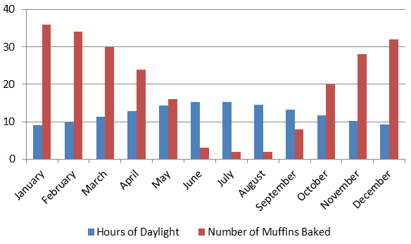 584x347 How To Create An Excel Bar And Line Chart In One The Lovestats Blog
