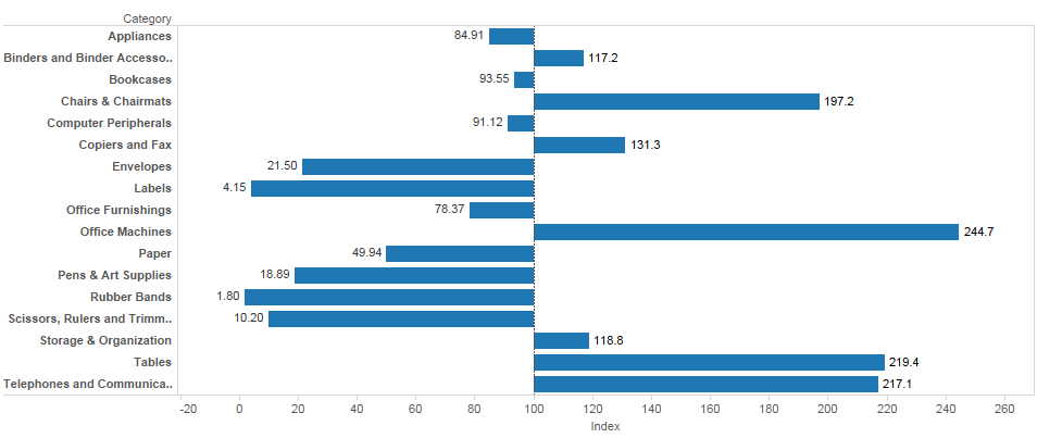 954x403 Moving The Center Line Of A Bar Chart With A Gantt Chart Drawing