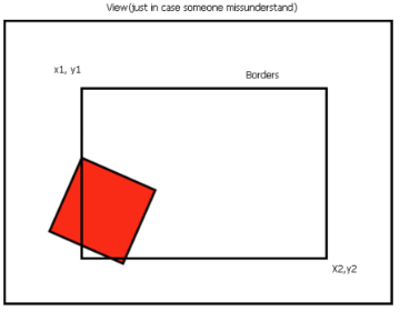 360x281 drawing a rotated sprite inside a box gamemaker community
