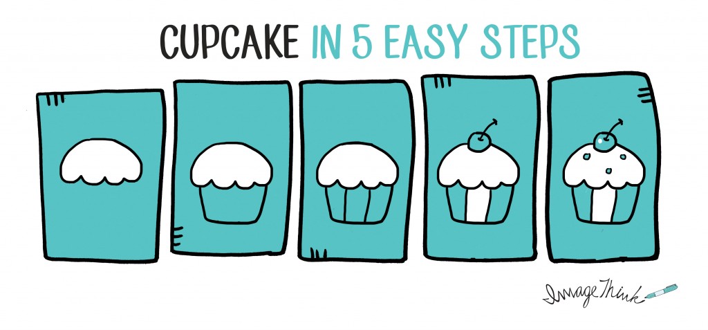 1024x477 how to draw a cupcake in easy steps imagethink