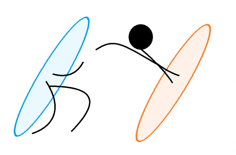 800x526 Drawing Challenge