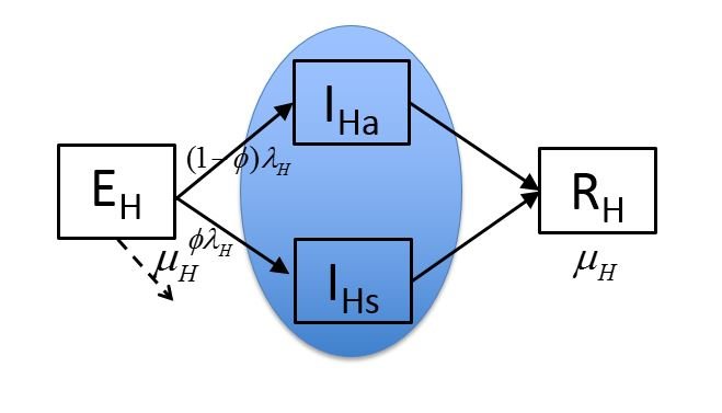 659x377 How To Draw The Following Diagram In Latex