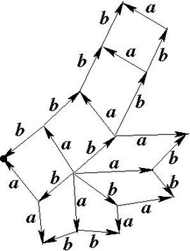 270x357 Van Kampen Diagram