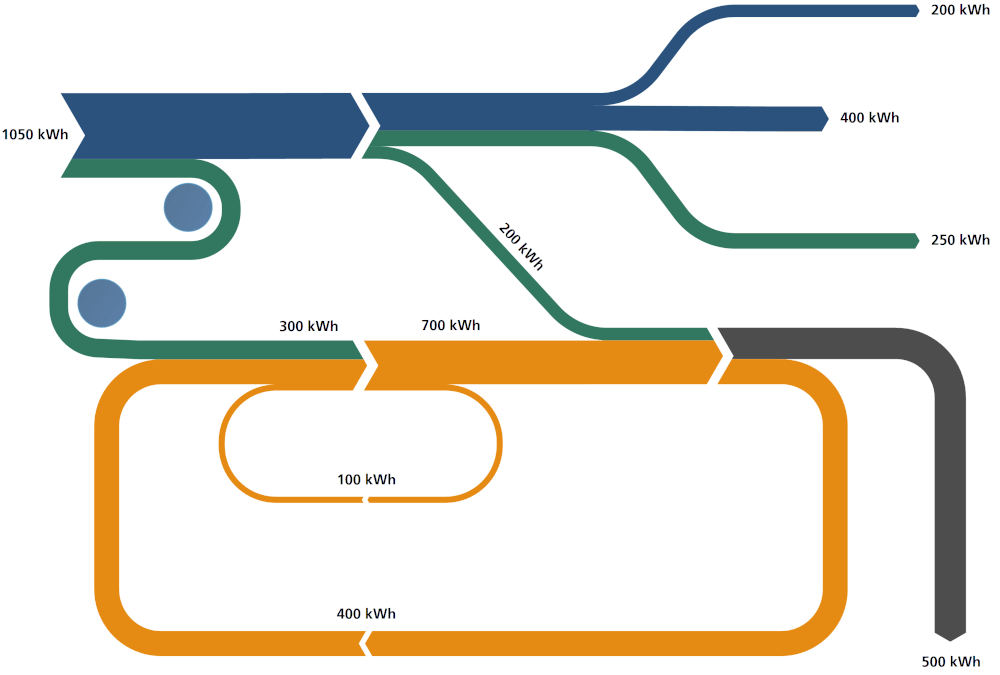 1000x675 What Is A Sankey Diagram Definition, History Examples