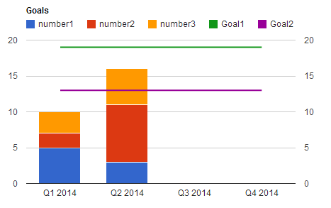 467x293 Drawing Visual Lines In Google Charts