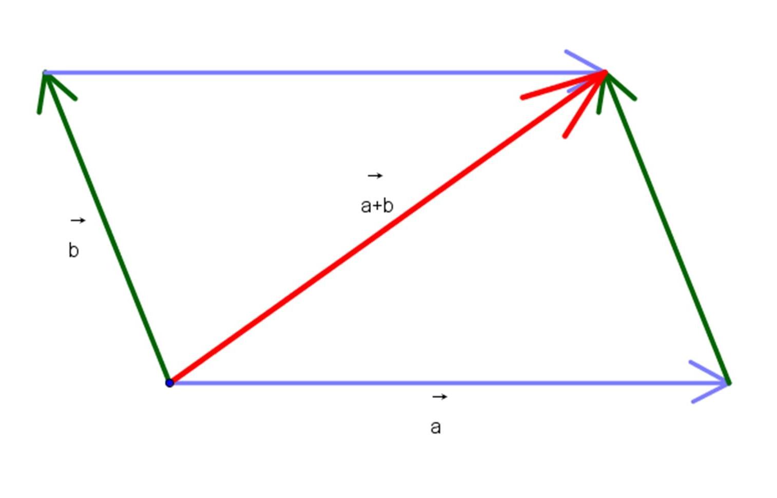 1514x971 hd parallelogram vector addition and subtraction drawing free