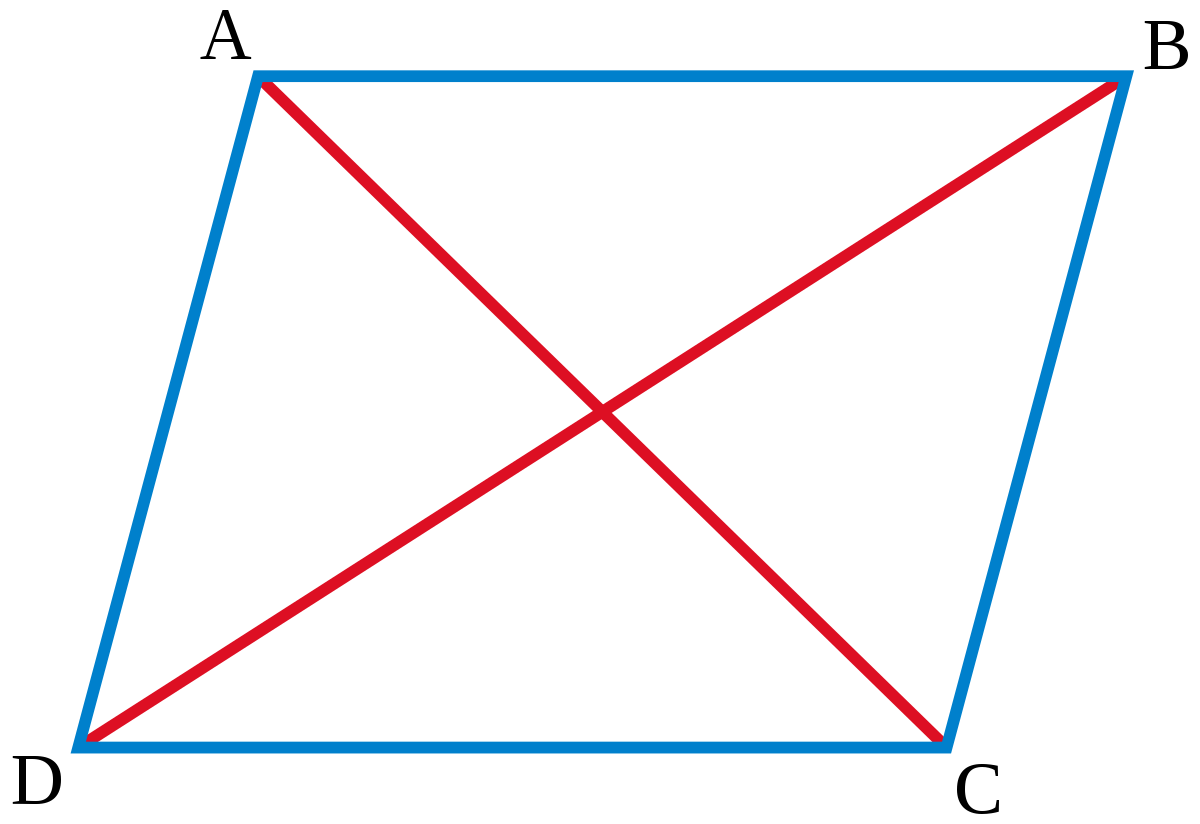 1200x824 parallelogram law