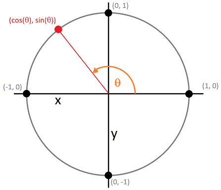 446x383 drawing a regular polygon in pygame nerd paradise