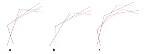 585x221 Arch Deformation A Pentagon B Hexagon C Heptagon Download