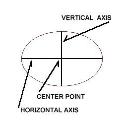 250x250 Creating A Perfect Circle In Your Wood Carving Or Pyrography
