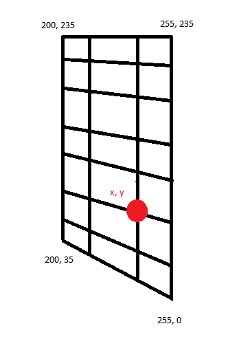 348x506 Finding The Coordinates Of A Point Contained