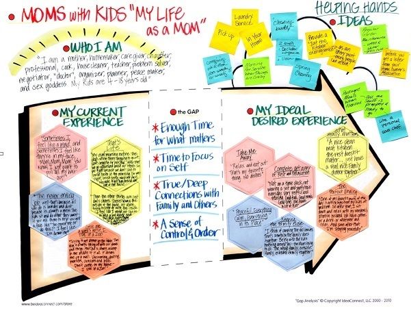 601x457 Gap Analysis