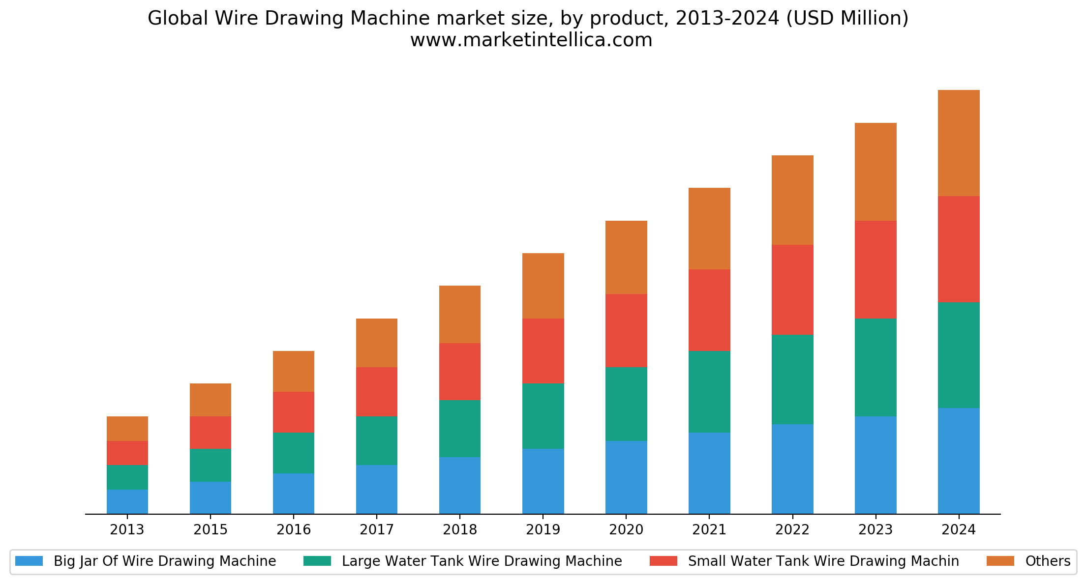 2208x1188 Global Wire Drawing Machine Has Become A Good Anticipatory Market