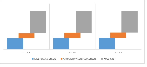610x280 Needless Blood Drawing System Market Global Industry Trend