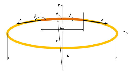 527x291 Schematic Drawing For The Analysis Of The Dynamics Of Cect