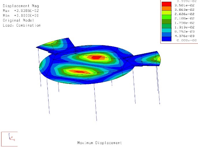 685x509 Services Dotec Corporation
