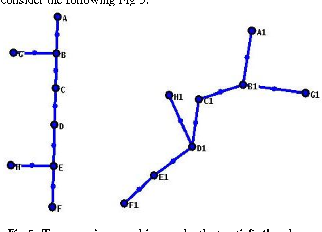 630x454 Figure From Enhanced Jgraphed Drawing Framework For Graph