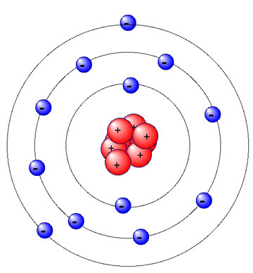 360x388 How To Draw A Magnesium Atom