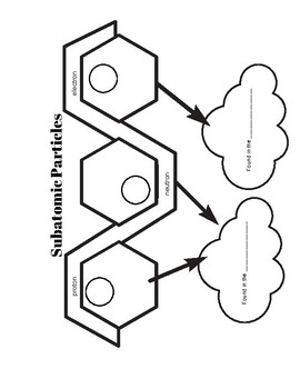 270x350 subatomic particles and atoms interactive journal pages
