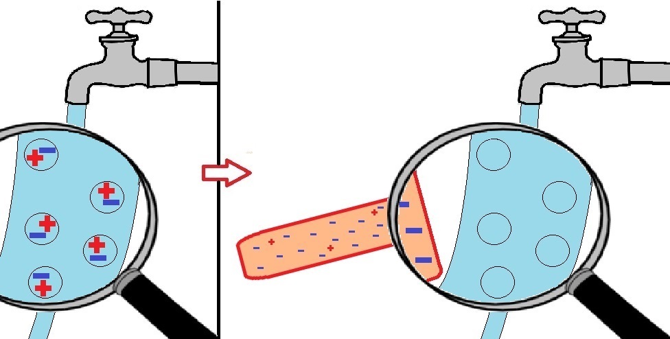976x494 Water Jet With A Kink