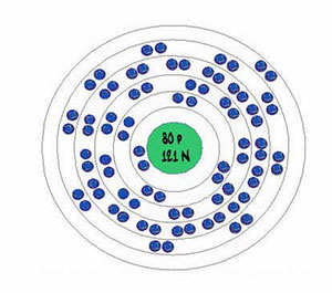 300x265 what is mercury atoms, elements, chemistry quatr us study guides