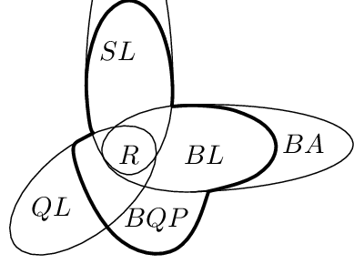 389x290 Chomsky Hierarchy Including Expressivity Of Bqp S And B Stand