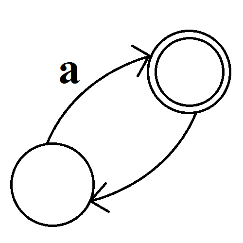 500x500 Finite Automata Game