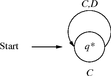 366x252 Figure From Repeated Games And Finite Automata