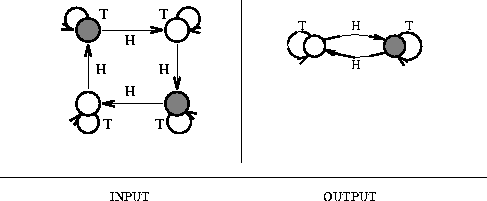 487x201 Finite State Machine Minimization