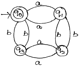274x224 in the below finite automata m instead of aspirebuzz