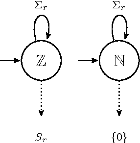 286x292 structural presburger digit vector automata