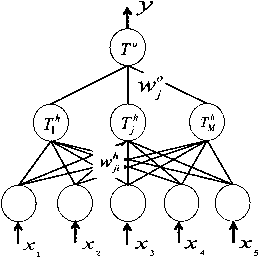 516x512 synthesis of binary cellular automata based on binary neural