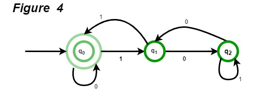 538x220 Toc Designing Finite Automata From Regular Expression