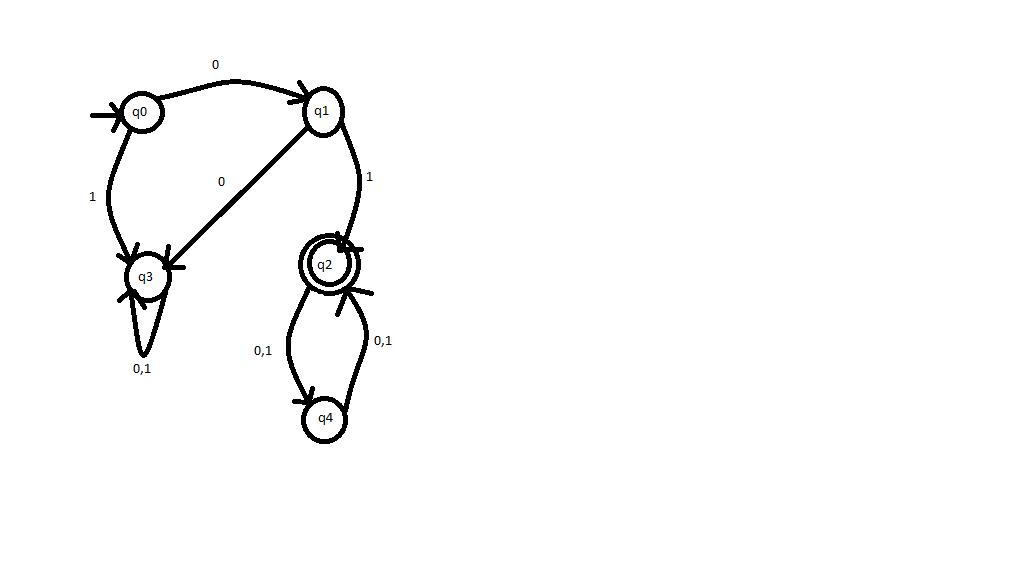 1017x567 Finite Automata