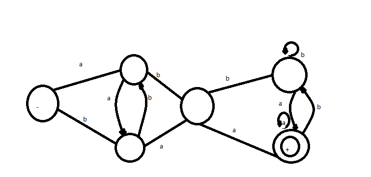 755x360 formal languages