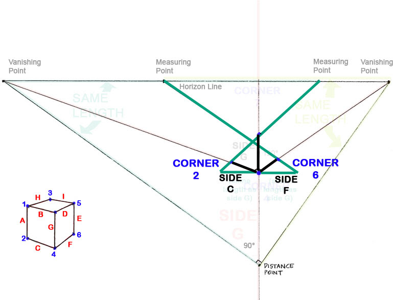 769x587 How To Draw A Perfect Cube In Perspective Architecture Revived