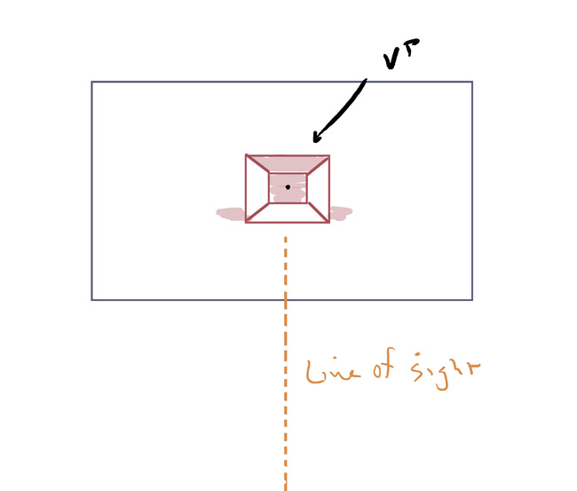 650x553 why the single vanishing point in point perspective is always