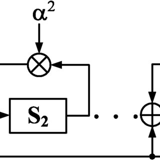 320x320 Syndrome Calculator Architecture Download Scientific Diagram