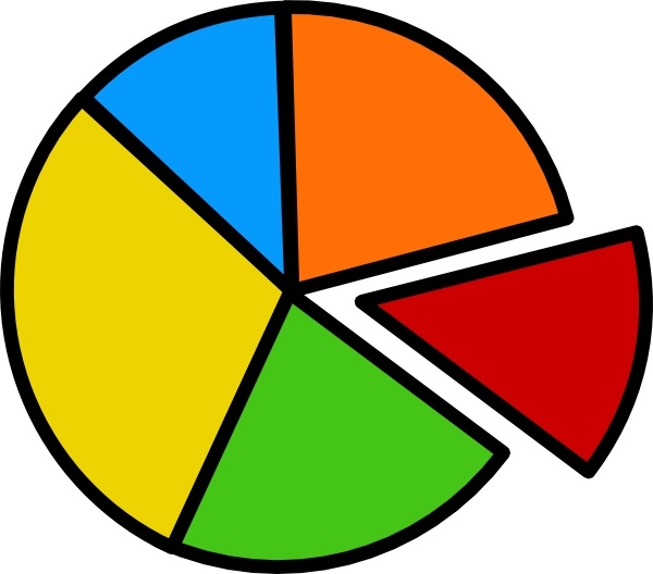 600x528 Pie Chart Clip Art Free Vector In Open Office Drawing