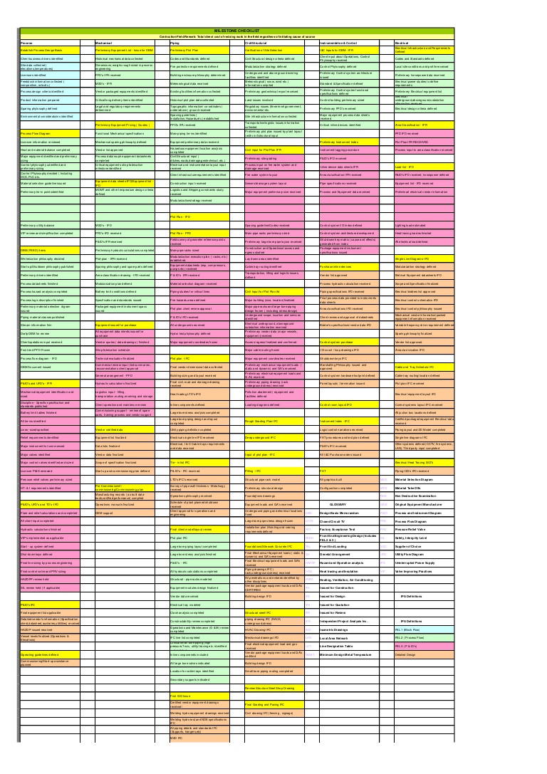 768x1087 milestone checklist