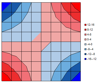384x323 Contour And Surface Charts In Excel