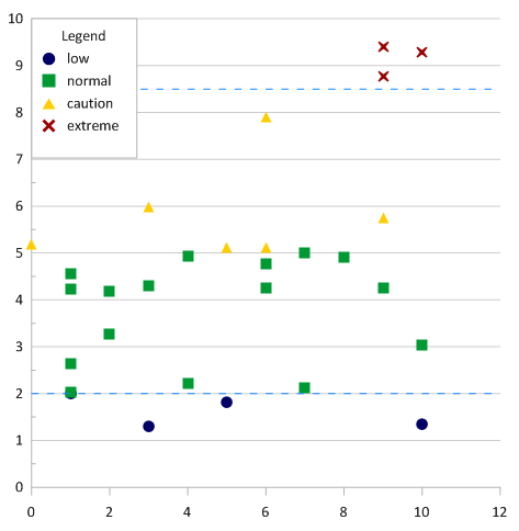 473x484 how can i get a line of constant value on my grapher graph