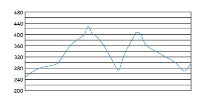 425x208 constructing a topographic profile